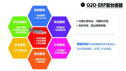 B2C电商平台整合o2o完整的系统架构设计(图)