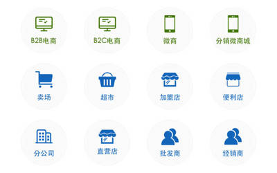 云上订货让渠道管理在线化、数据化