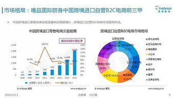 跨境电商十年之变,电商如何才能玩转 海淘