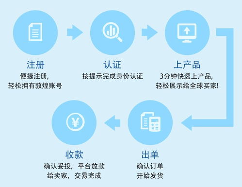 全球10大b2b跨境电商平台深度解析 跨境电商,不只是b2c