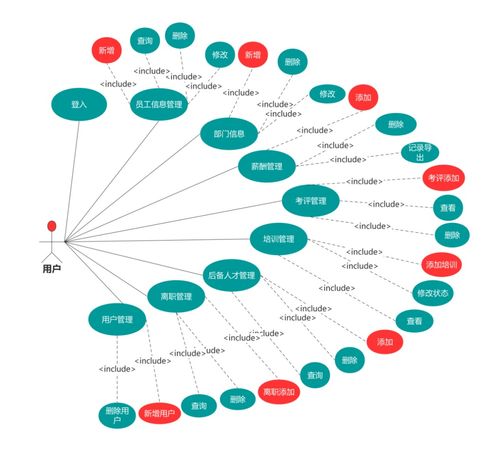 产品经理必备技能之 uml用例图 ,附8张优质实例图