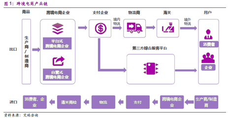 跨境进出口电商全方位解读(80