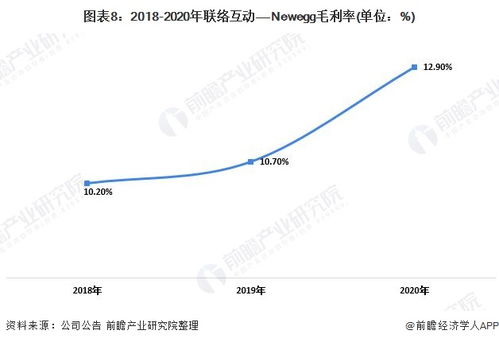 干货 2021年中国跨境电商行业龙头企业分析 联络互动 跨境电商收入恢复增长