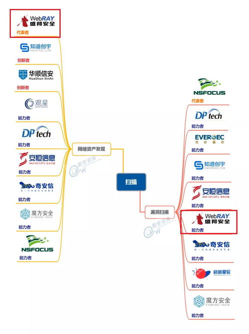 中国网络安全能力图谱 发布,盛邦安全入选网络资产发现代表厂商等5大领域