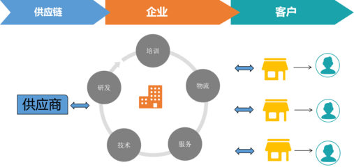 最全、最系统、最权威的社交电商分类