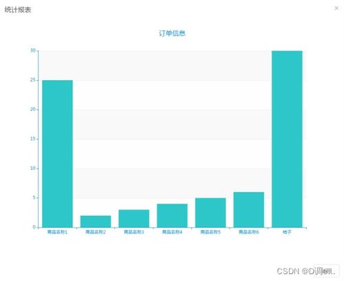 基于微信小程序的助农扶贫电商系统