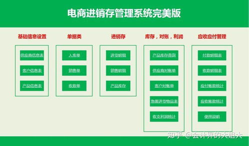 电商会计都是怎么对账的 有这21页电商财务管理系统 月底再也不用加班啦