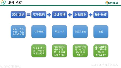 四 电商数据仓库系统 第5章 数据仓库设计