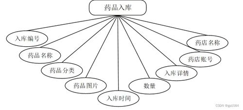 springboot电商平台的药品配送系统 v1ov5 了解毕业设计的关键考虑因素